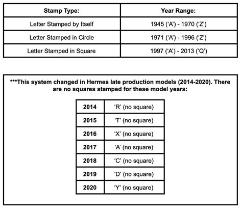 do hermes belts have serial numbers|hermes serial number lookup.